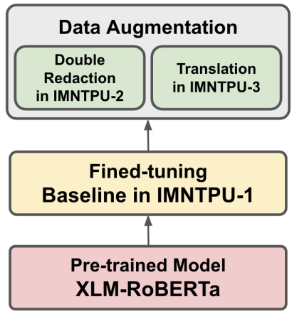 Proposed Methods